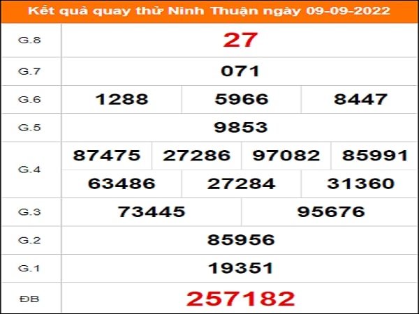 Quay thử Ninh Thuận ngày 9/9/2022 thứ 6