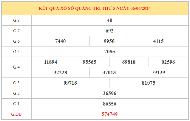 Phân tích xổ số Quảng Trị ngày 13/6/2024 thứ 5 hôm nay