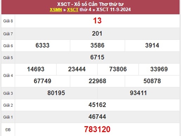 Phân tích XSCT 18/9/2024 hôm nay thống kê lô gan