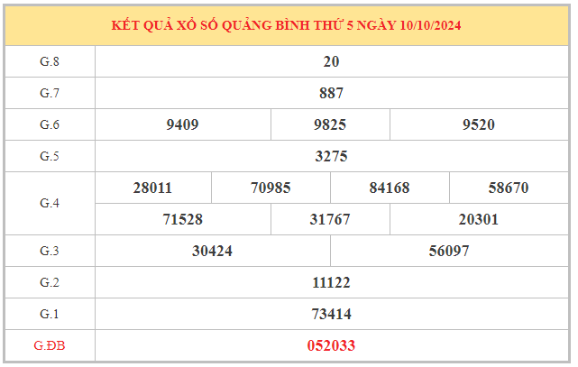 ​Phân tích xổ số Quảng Bình ngày 17/10/2024 chọn số may mắn thứ 5