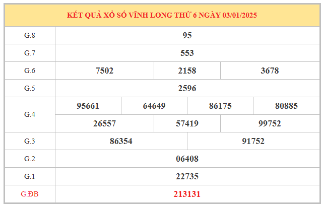 Phân tích số đẹp xổ số Vĩnh Long ngày 10/1/2025 thứ 6