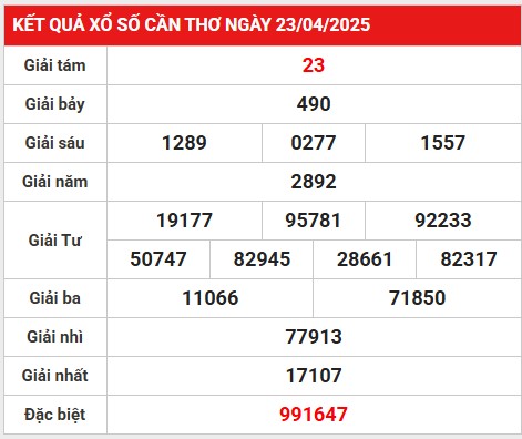 Phân tích giải đặc biệt KQXS Cần Thơ 30/4/2025 hôm nay