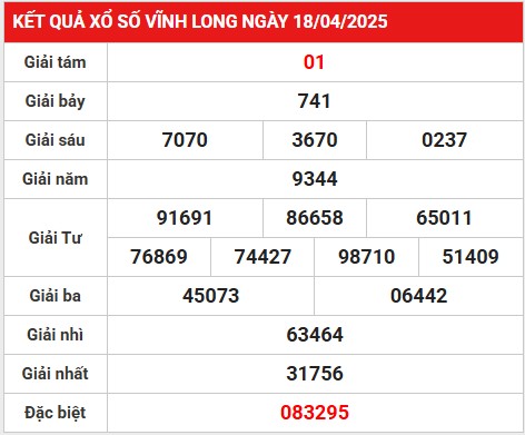 Loto gan kết quả XSVL ngày 25/4/2025 phân tích số đẹp