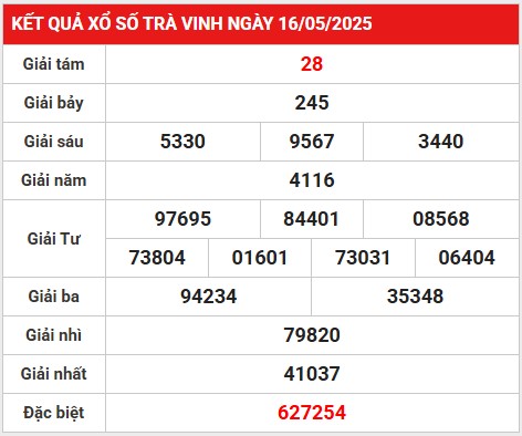 Phân tích lô gan kết quả Trà Vinh 23/5/2025 hôm nay