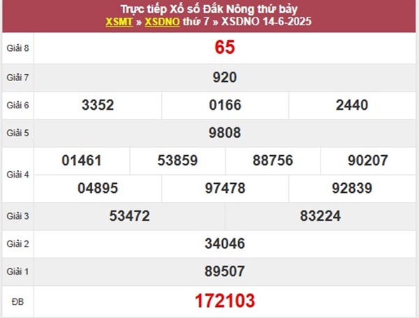 Phân tích XSDNO ngày 21/6/2025 đặc biệt đầu đuôi thứ 7