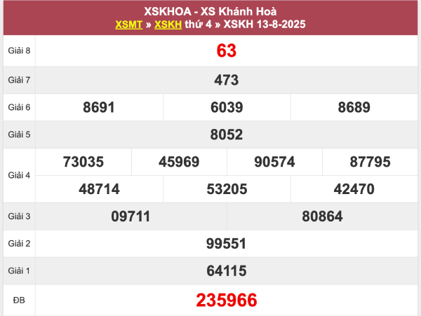Phân tích XSKH 17/8/2025 song thủ đặc biệt Khánh Hoà