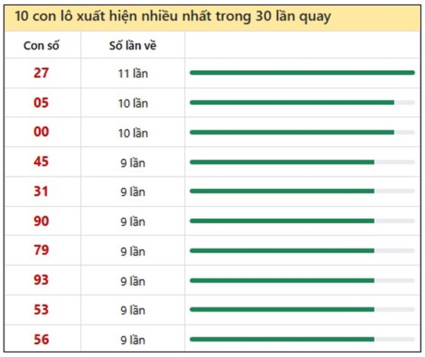 Phân tích xổ số Sóc Trăng ngày 20/8/2025 thứ 4