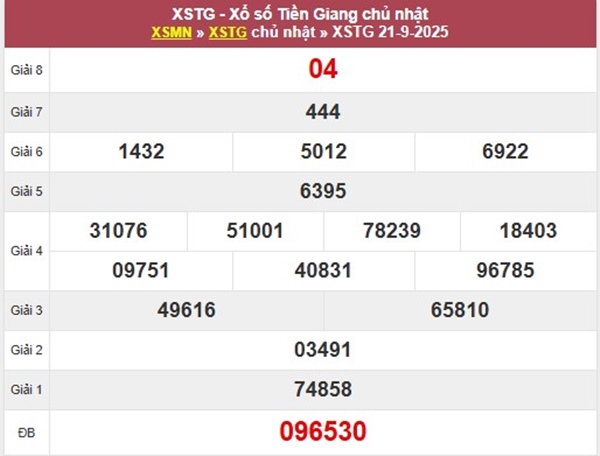 Phân tích XSTG 28/9/2025 hôm nay số đẹp giờ vàng