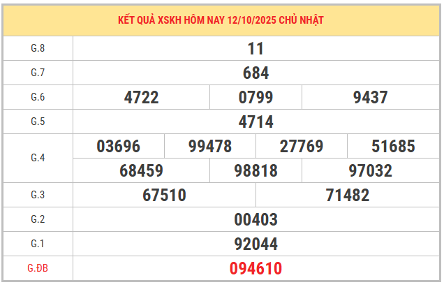 Xem lại kết quả XSKH kỳ trước ngày 8/10/2025 chi tiết