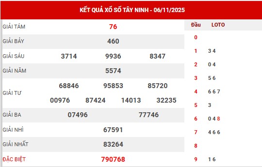 Tham khảo XSTN 13/11 - Dự đoán xổ số Tây Ninh 13/11/2025
