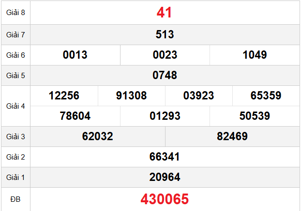 Quay Thử Xổ Số Tây Ninh Ngày 13/11/2025