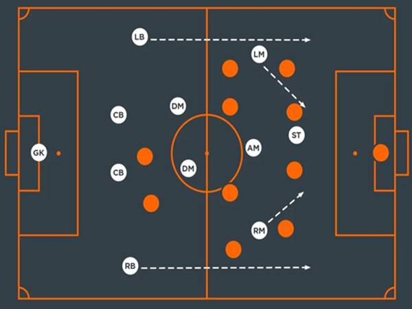 Tìm hiểu về sơ đồ 4 2 3 1 và cách vận hành hiệu quả nhất