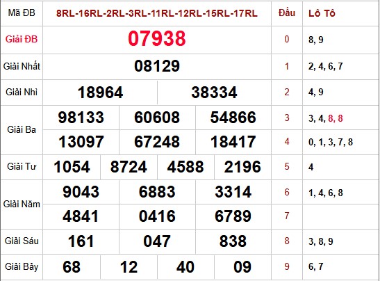Dự đoán XSMB đặc biệt ngày 28/11/2025 tham khảo thứ 6