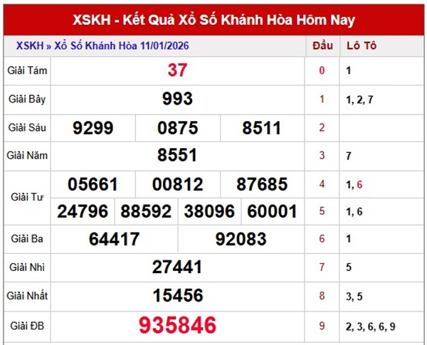 Tham khảo soi cầu KH ngày 14/1/2026 thứ 4 VIP hôm nay