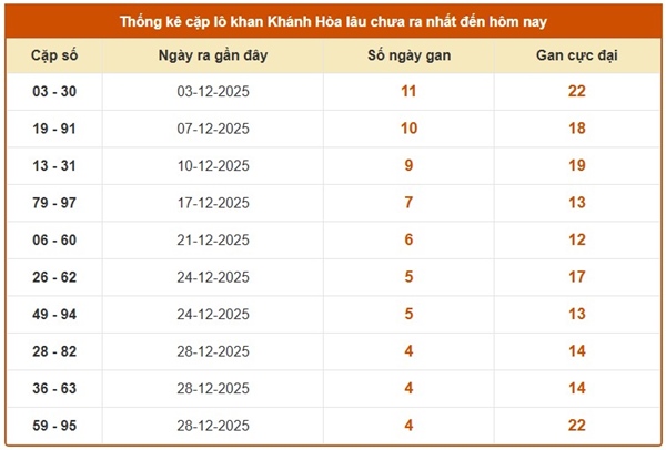 Tham khảo soi cầu KH ngày 14/1/2026 thứ 4 VIP hôm nay