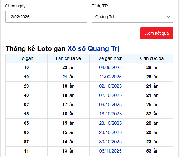 - Thống kê Loto gan Xổ số Quảng Trị ngày 12/2/2026