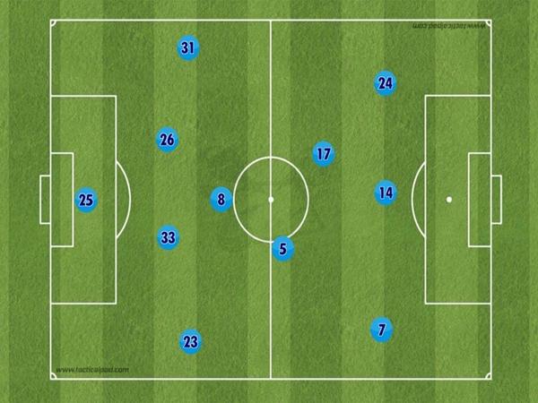 Ưu nhược điểm của sơ đồ chiến thuật 433