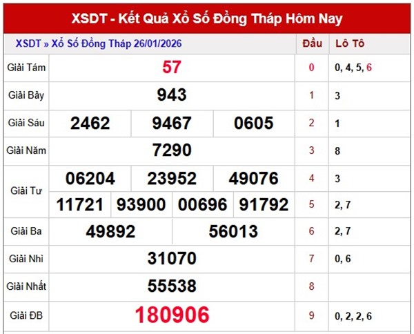 Tham khảo soi cầu DT ngày 02/02/2026 thứ 2 chính xác 100