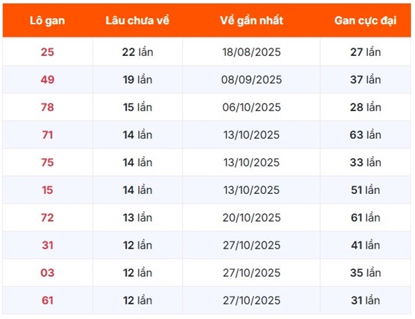Tham khảo soi cầu DT ngày 02/02/2026 thứ 2 chính xác 100
