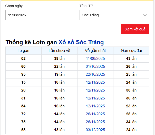- Thống kê Loto gan Xổ số Sóc Trăng ngày 11/3/2026