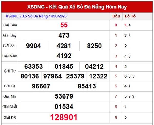 Tham khảo soi cầu DNG ngày 18/3/2026 thứ 4 chính xác 100