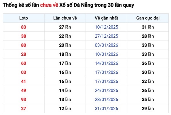 Tham khảo soi cầu DNG ngày 18/3/2026 thứ 4 chính xác 100
