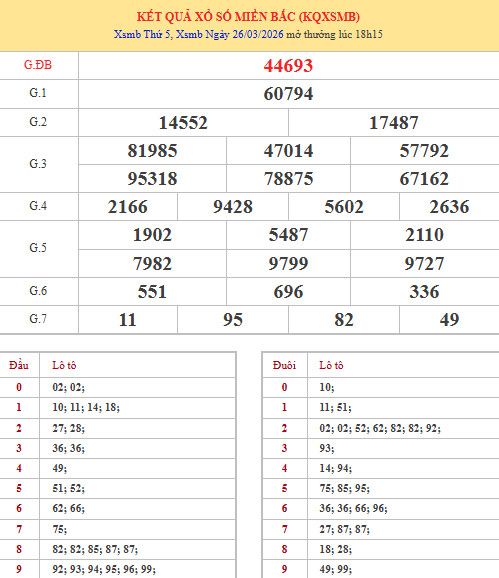 Dự đoán XSMB ngày 29 tháng 3 năm 2026 chủ nhật chính xác Dự đoán XSMB ngày 29 tháng 3 năm 2026 chủ nhật chính xác