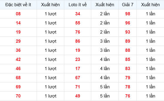 Dự đoán XSMB ngày 29 tháng 3 năm 2026 chủ nhật chính xác Dự đoán XSMB ngày 29 tháng 3 năm 2026 chủ nhật chính xác