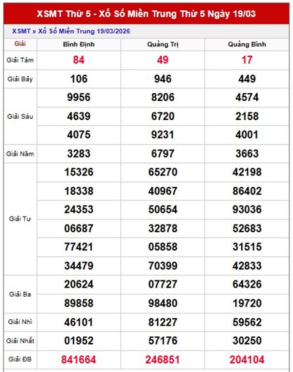Dự đoán XSMT 26/3/2026 - Soi cầu Miền Trung thứ 5 chính xác