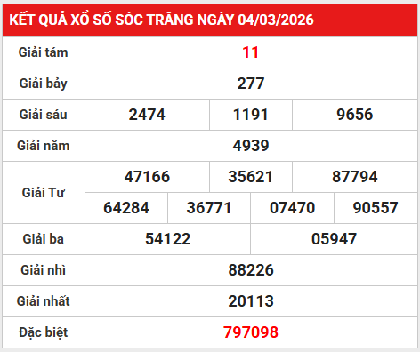 Dự đoán XSST 11/3/2026 - Dự đoán Sóc Trăng thứ 6 chuẩn nhất
