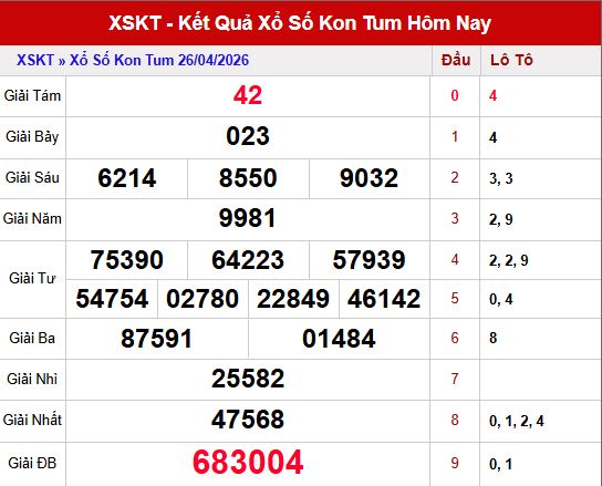 Kết quả xổ số Kon Tum ngày 26/4/2026
