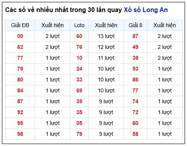 Tham khảo soi cầu LA ngày 4/4/2026 thứ 7 miễn phí