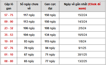 - Bảng cặp số lô gan XSQB ngày 21/6/2026