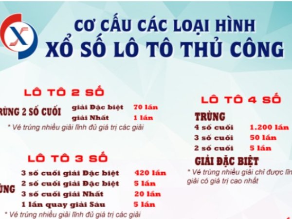 Trúng 2 số cuối giải đặc biệt miền Bắc có được thưởng không? Trúng 2 số cuối giải đặc biệt miền Bắc có được thưởng không?