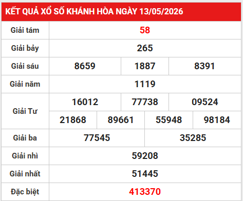 Dự đoán XSKH 17/5/2026 - Dự đoán XS Khánh Hòa chuẩn nhất
