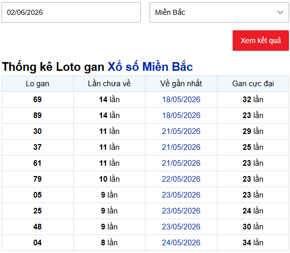 Thống kê lô gan XSMB trước ngày 6/6/2026
