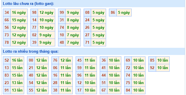 Tham khảo XSMB ngày 29/6/2026 – Thống kê loto miền Bắc hôm nay