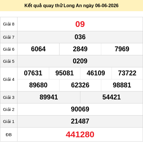 Quay thử xổ số Long An ngày 6/6/2026