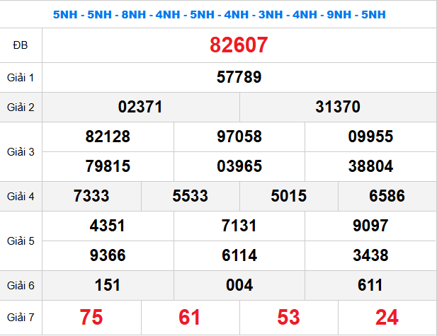 Quay thử xổ số miền Bắc ngày 29/06/2026