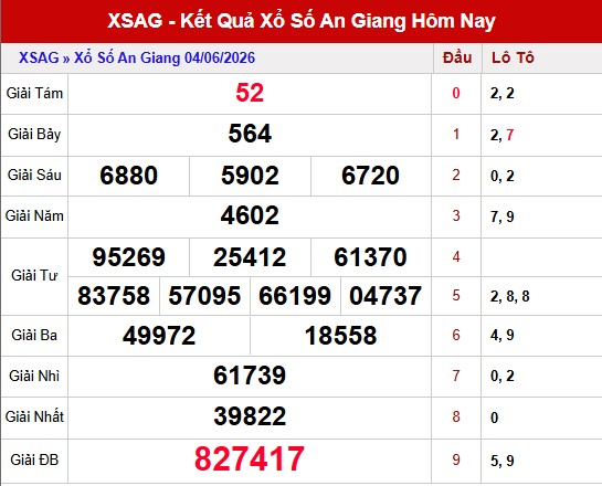 Dự đoán XSAG 11/6/2026 thứ 5 hôm nay miễn phí